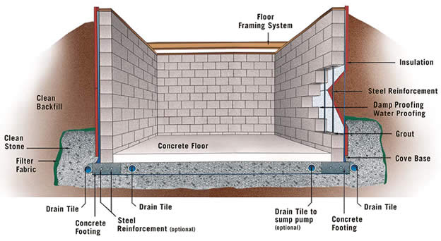 concrete_block_basement_system.jpg